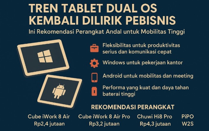 Rising Dual OS Tablet Trend: Top Reliable Devices for High Mobility Business Use