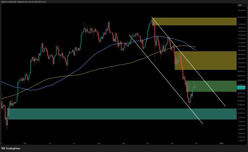 BTC Attempts Bearish Reversal: Is $82K Target Still Achievable Amid Market Uncertainty?