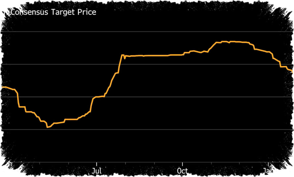 Coinbase Faces New Setbacks Amid Intensifying Crypto Market Downturn and Analyst Downgrades