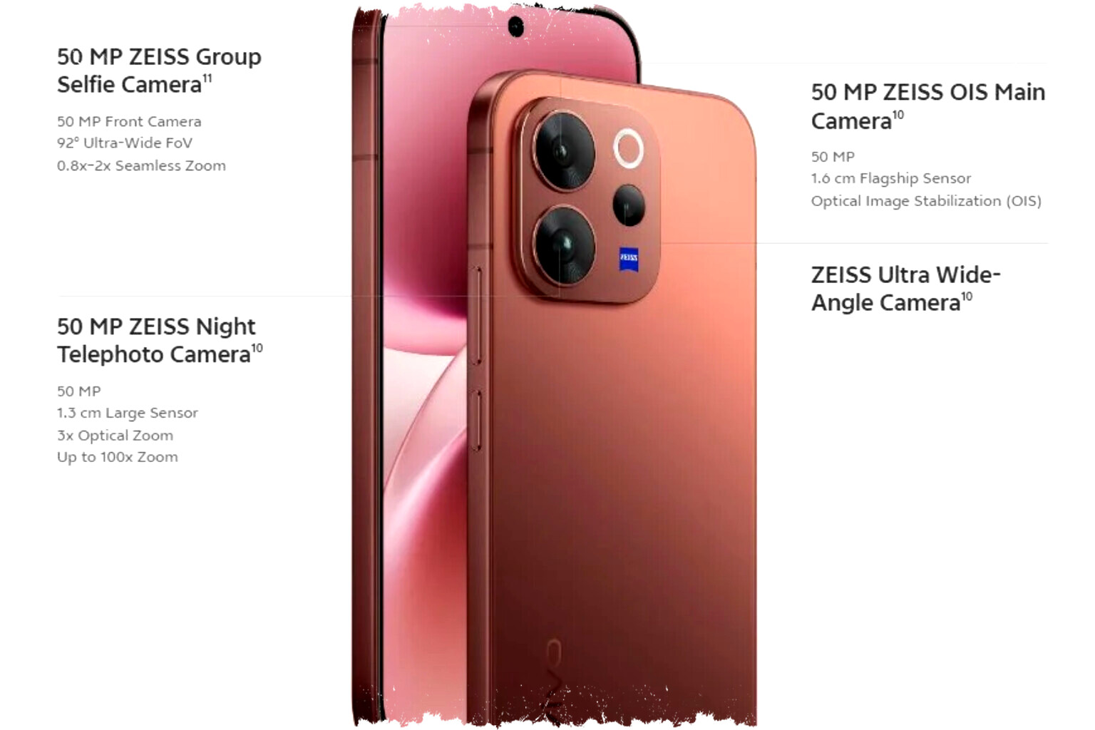 Vivo V70 Elite 2026: ZEISS Camera & OIS Boost Mobile Photography with 50MP Precision