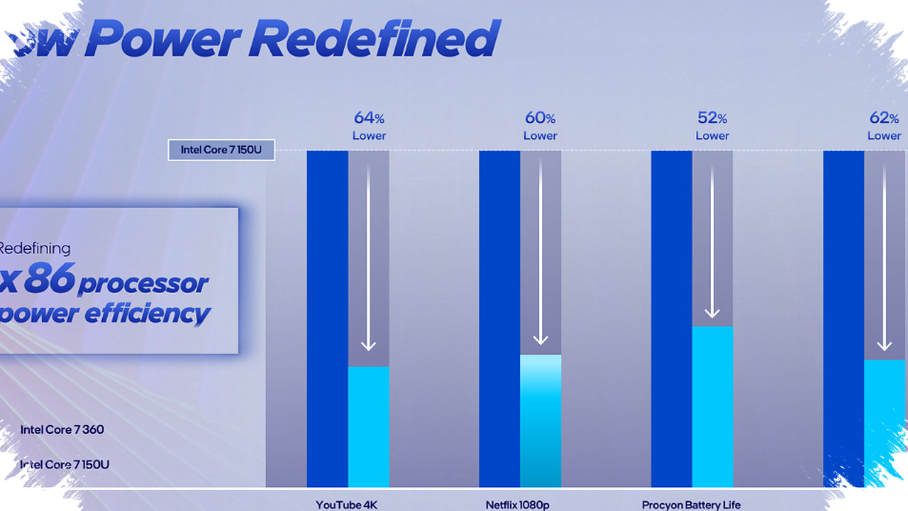 Intel’s Wildcat Lake Breaks Cover, A Leaner Laptop Chip Trims CPU And iGPU For Efficiency