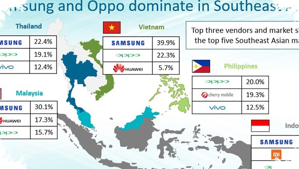 Indonesia’s Best-Selling Phones Of 2026, From Budget Picks To Flagship Powerhouses