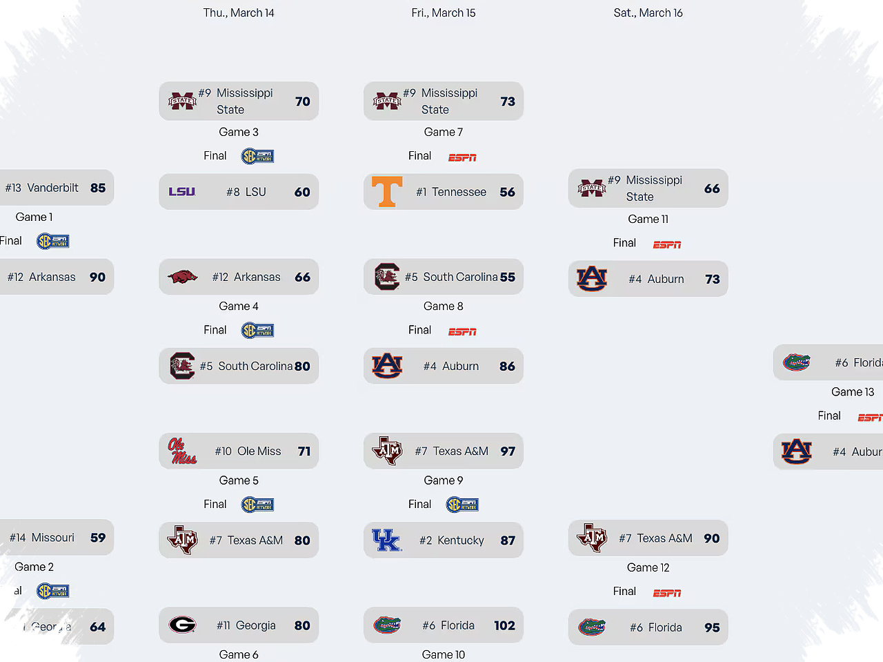 Georgia Locked At No. 1, SEC Tournament Bracket Hinges On Chaos For Seeds 2 Through 11