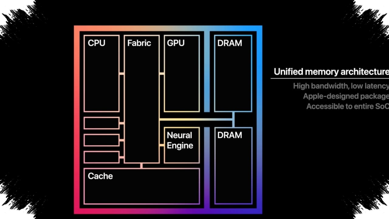 Apple Eyes Intel for Chip Production, A Shift That Could Reshape iPhone and Mac Supply Chains