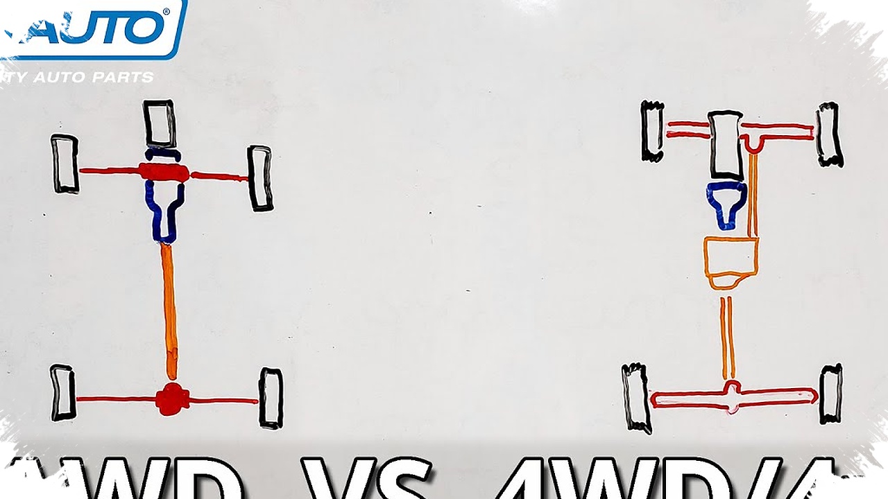 AWD or 4×4, The Real Question Is Which One Fits Your Daily Drive Better