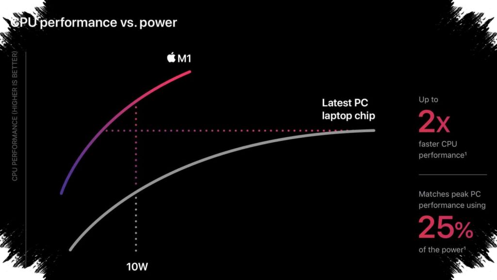 Apple Tests Mac Chips With Lasers, Preparing for a Far Bigger Security Threat