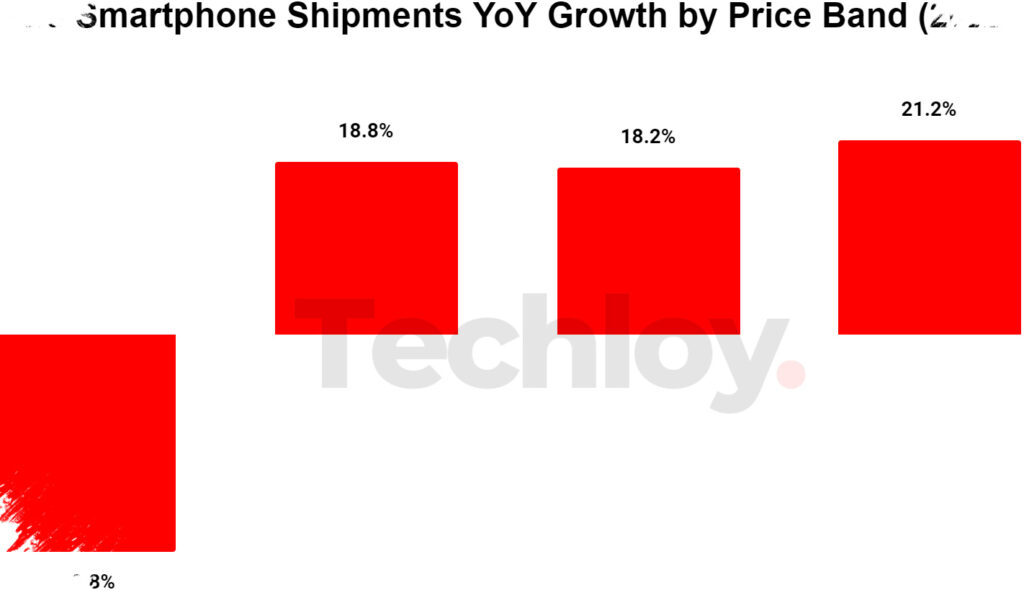 Apple Elevates Indonesia In Its Growth Map, Emerging Markets Drive A New Expansion Phase