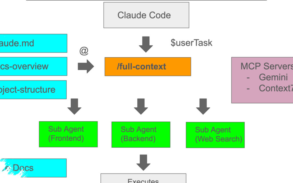 Claude Design Agents Tighten AI Workflows, Delivering More Precise Results With Less Manual Rework