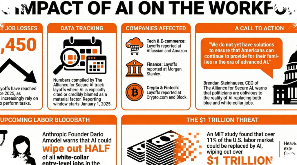 China Court Draws A Line On AI Layoffs, Worker Dismissal Ruled Illegal