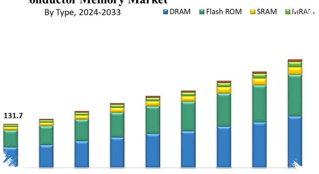 AI Chip Demand Tightens Memory Supply, Samsung Warns Gadget Prices May Rise Next Year