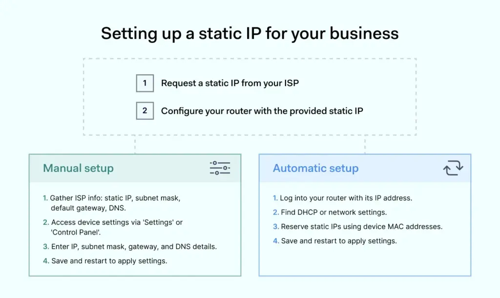 When DHCP Is Enough, and Why Static IP Still Matters for a Few Devices