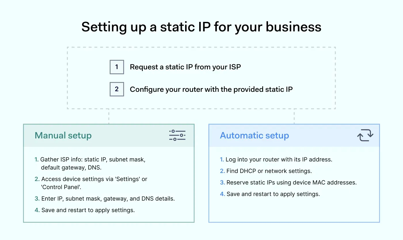 When DHCP Is Enough, and Why Static IP Still Matters for a Few Devices