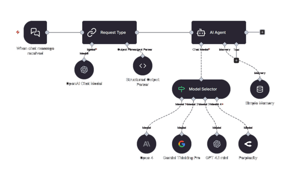 AI Agents Are Moving Beyond Chatbots, How To Build One In Under An Hour