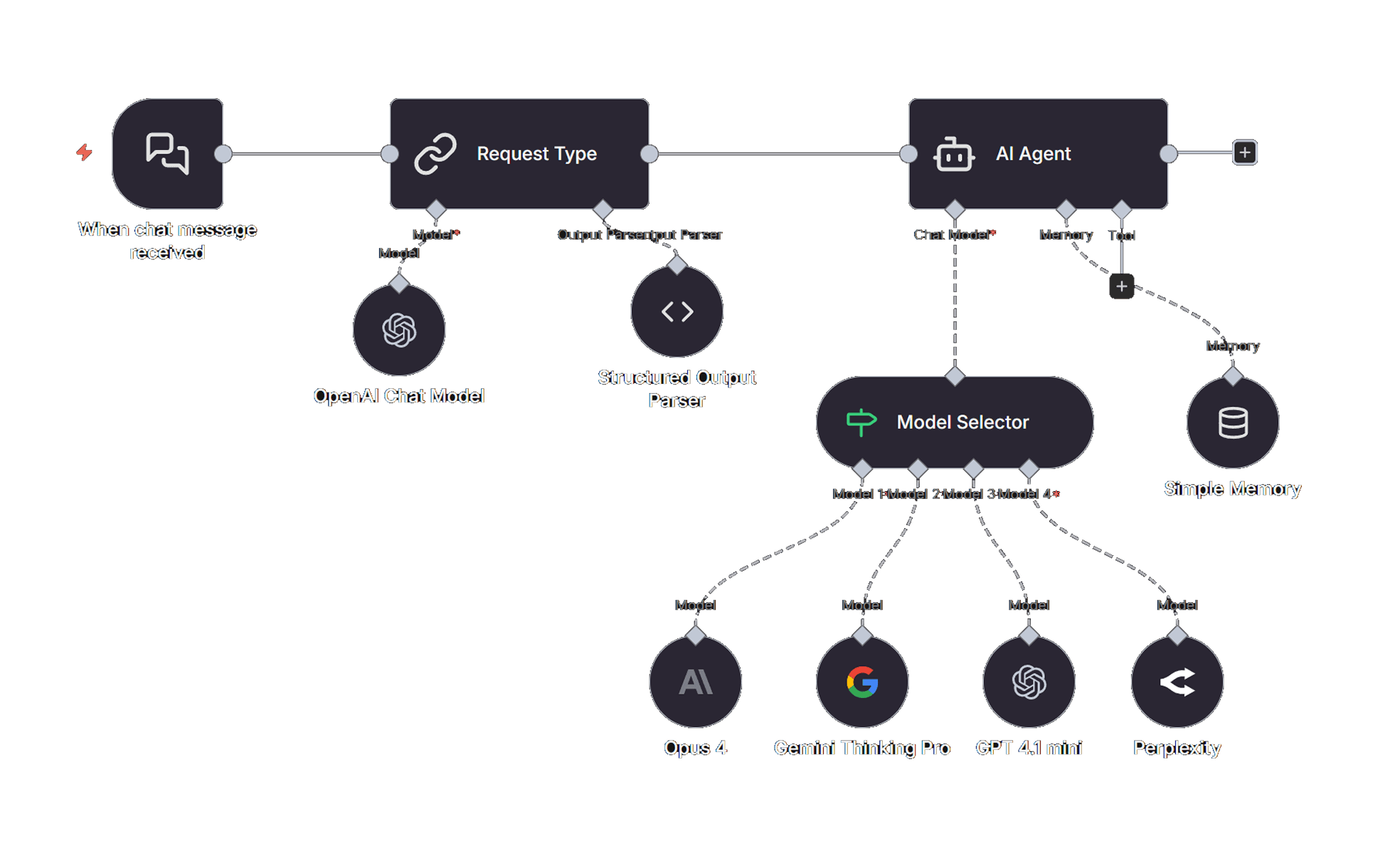 AI Agents Are Moving Beyond Chatbots, How To Build One In Under An Hour