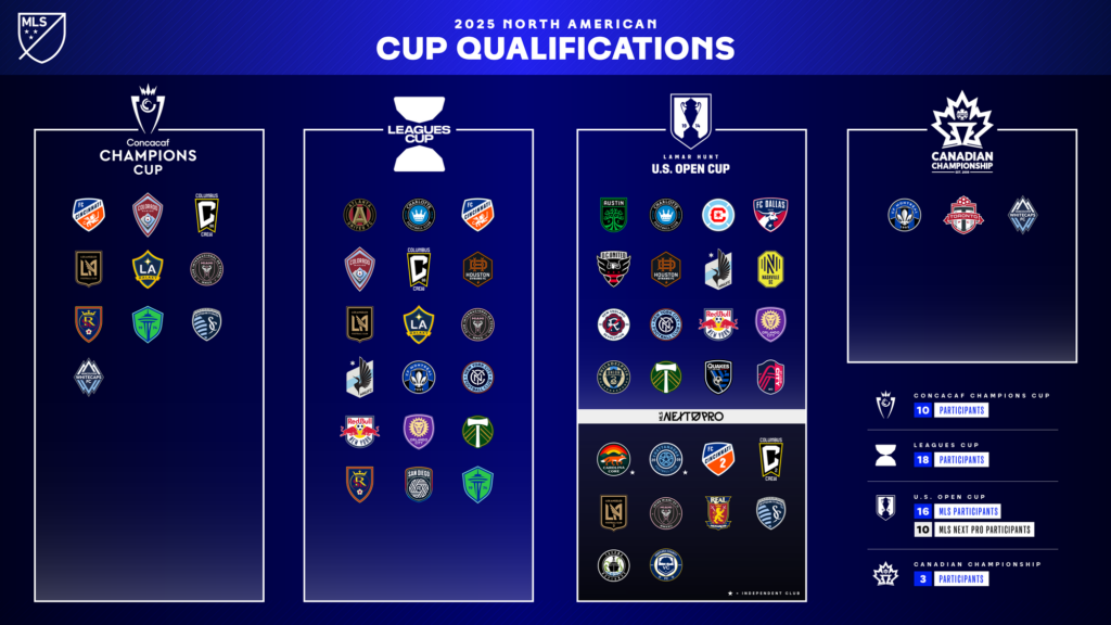 MLS-Only Quarterfinals, How To Watch The US Open Cup Tonight And Follow The Bracket