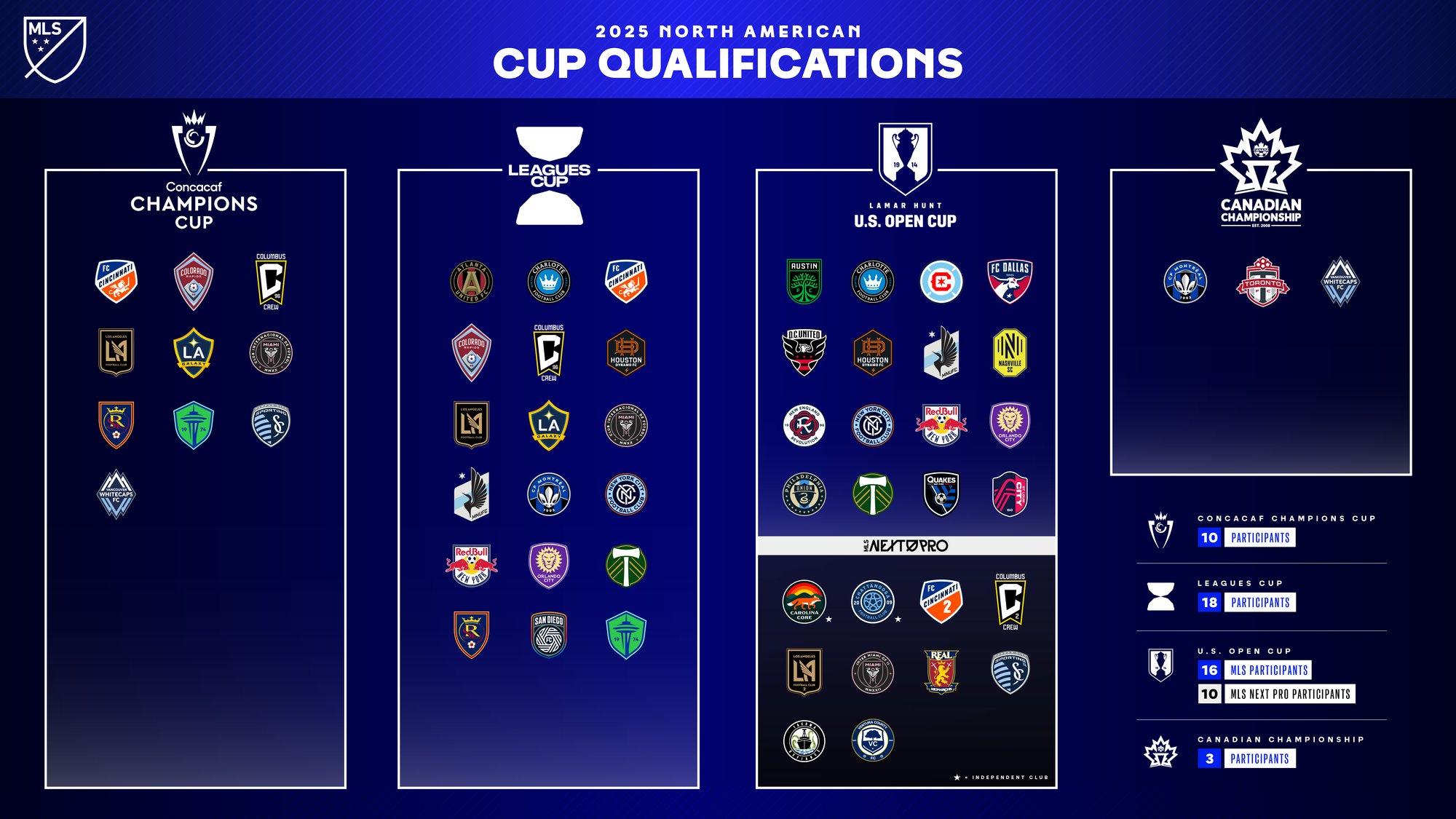 MLS-Only Quarterfinals, How To Watch The US Open Cup Tonight And Follow The Bracket
