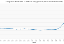 AI Demand and a Weak Rupiah Keep Smartphone Prices Under Pressure