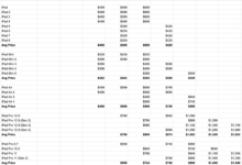 iPad Prices in Indonesia Jump, Apple’s New List Stings Buyers