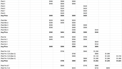 iPad Prices in Indonesia Jump, Apple’s New List Stings Buyers