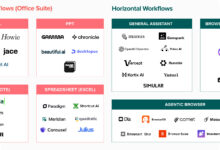 10 Free AI Apps That Can Cut Daily Work Time, Here Are the Most Useful Picks