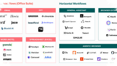 10 Free AI Apps That Can Cut Daily Work Time, Here Are the Most Useful Picks