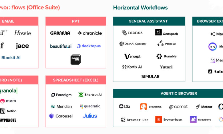 10 Free AI Apps That Can Cut Daily Work Time, Here Are the Most Useful Picks