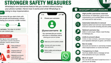WhatsApp’s Username Rollout Faces a Privacy Test as India Pushes Back