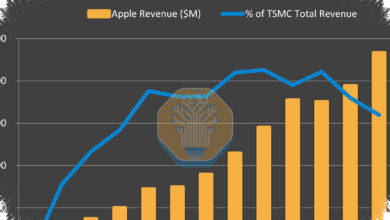 Apple Pushes for China DRAM Access as Samsung Prices Spike and Supply Tightens
