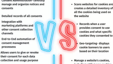 Yahoo Explains The Privacy Choices That Shape What Cookies Can Do
