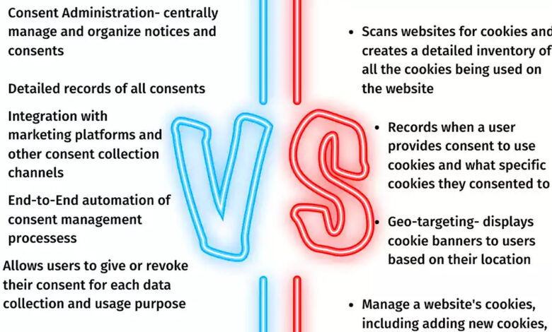 Yahoo Explains The Privacy Choices That Shape What Cookies Can Do