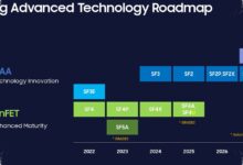 Samsung Revives Its 1.4nm Push, Aiming to Close the Gap with TSMC and Intel