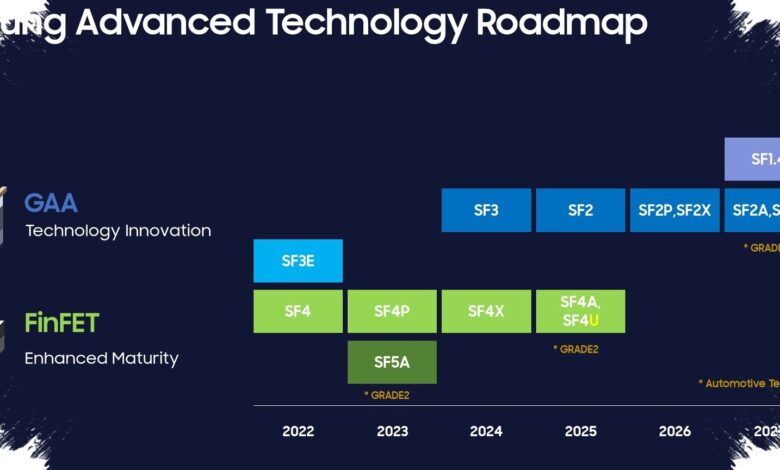 Samsung Revives Its 1.4nm Push, Aiming to Close the Gap with TSMC and Intel