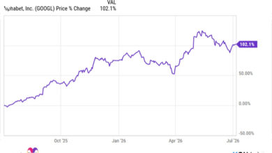 Greg Abel Is Backing Alphabet Hard, and the AI Bet Has Already Paid Off