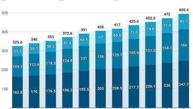 PC Shipments Fall, but Laptop Prices Keep Climbing as Memory Chips Tighten