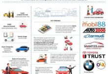 Used MPVs Still Hold Their Ground in Palembang, Even as EV Interest Rises