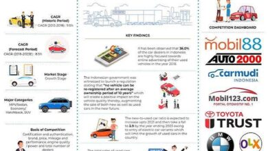 Used MPVs Still Hold Their Ground in Palembang, Even as EV Interest Rises