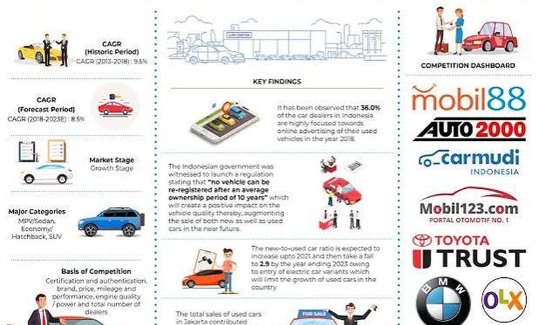 Used MPVs Still Hold Their Ground in Palembang, Even as EV Interest Rises