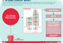 ChatGPT Work Brings Office Tasks Under One Roof, From Slides to Websites