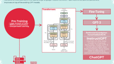 ChatGPT Work Brings Office Tasks Under One Roof, From Slides to Websites