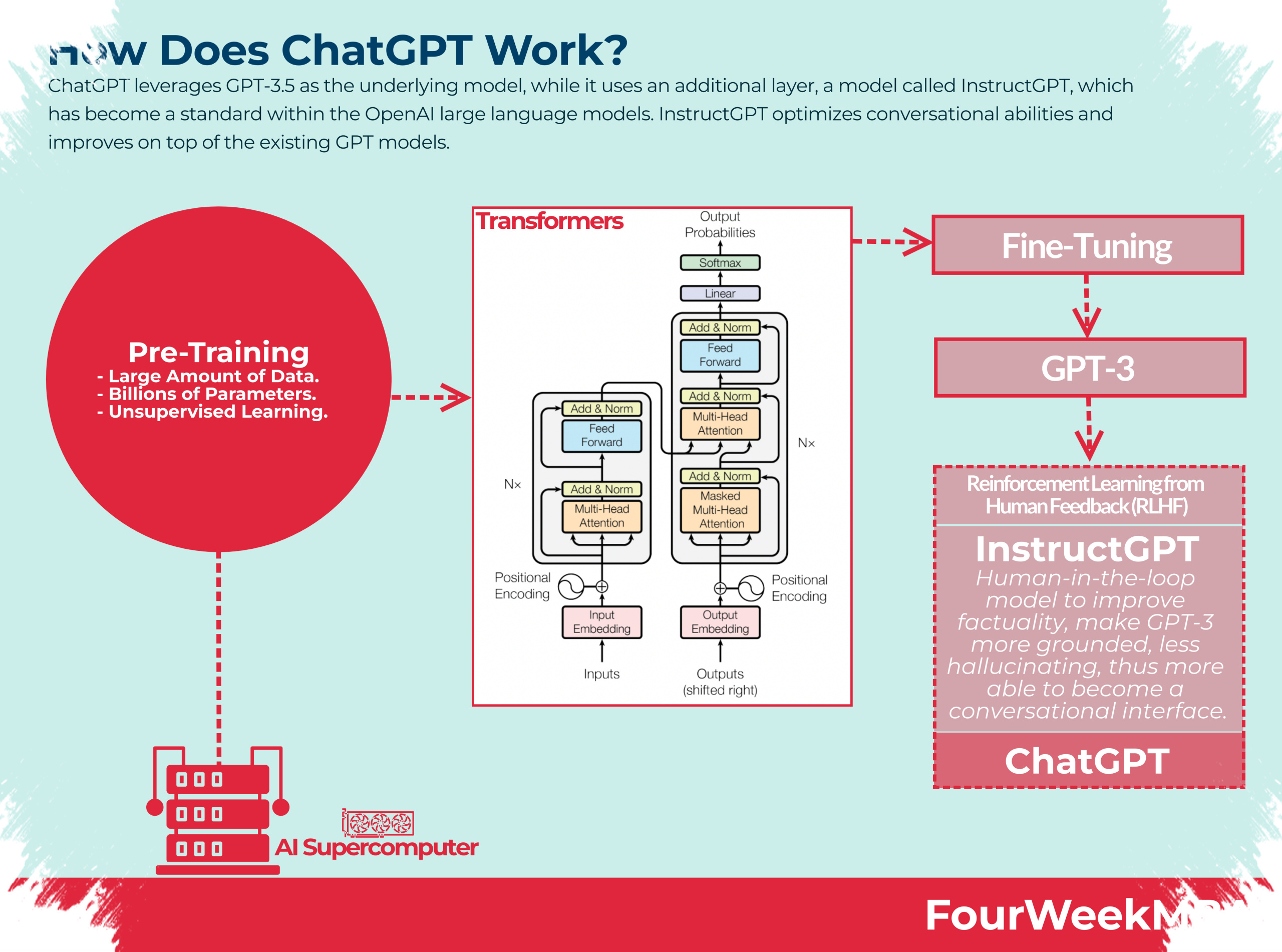 ChatGPT Work Brings Office Tasks Under One Roof, From Slides to Websites