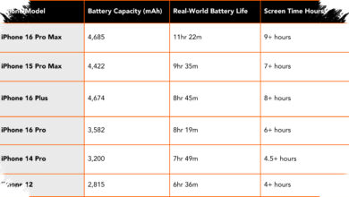 Android 17 Changes Battery Life Across Flagships, These Phones Come Out Ahead