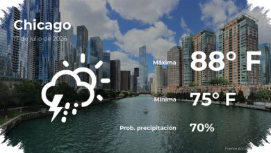 Chicago Faces a 99°F Feel-Like Friday, With Early Rain Risk and Humid Heat
