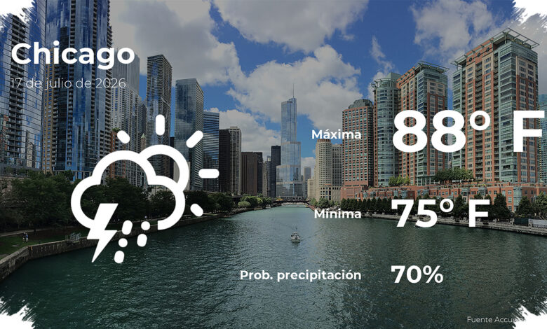 Chicago Faces a 99°F Feel-Like Friday, With Early Rain Risk and Humid Heat