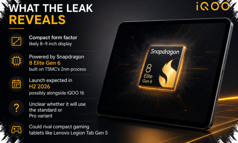 A Compact iQOO Tablet May Bring Flagship Snapdragon Power to a Smaller Format