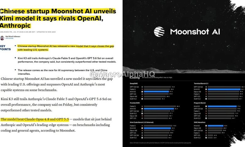 Moonshot Plans Full Kimi K3 Release, Putting 2.8 Trillion Parameters in Developers’ Hands