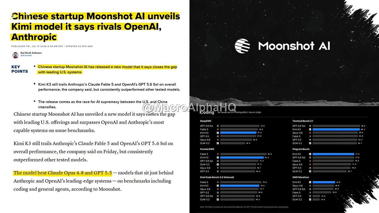 Moonshot Plans Full Kimi K3 Release, Putting 2.8 Trillion Parameters in Developers’ Hands