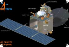 India Reached Mars on Its First Try, Then Mangalyaan Lasted Nearly Eight Years