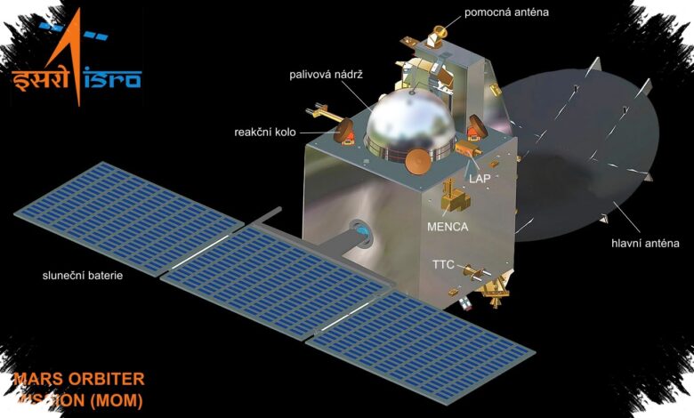 India Reached Mars on Its First Try, Then Mangalyaan Lasted Nearly Eight Years