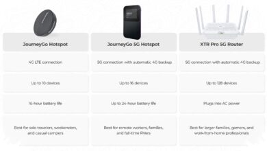 When Home Wi-Fi Fails, 5G SA Tablets Keep Remote Work Connected