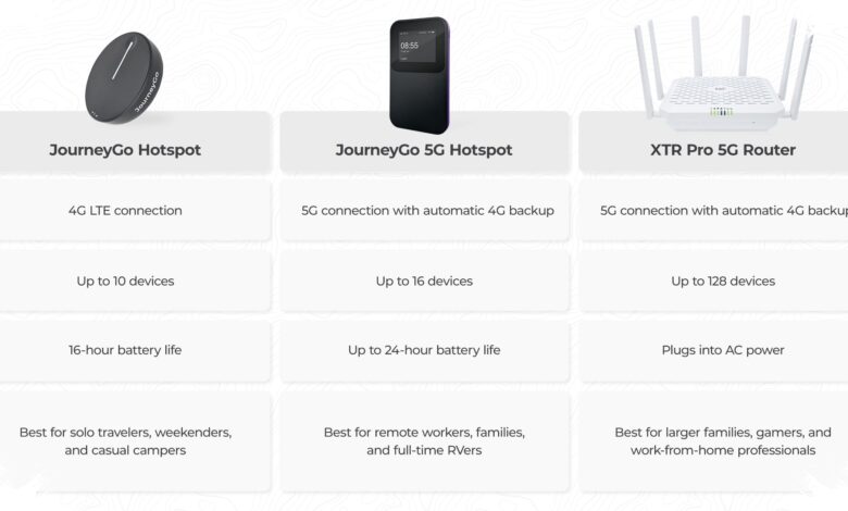 When Home Wi-Fi Fails, 5G SA Tablets Keep Remote Work Connected
